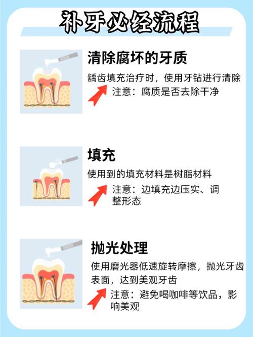 补牙后复发怎么办？有哪些有效的治疗方法？-图2