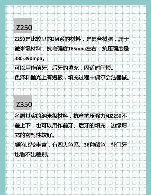 临床操作中口腔树脂材料的使用方法及注意事项有哪些关键点?-图2 临床操作中口腔树脂材料的使用方法及注意事项有哪些关键点?-图2