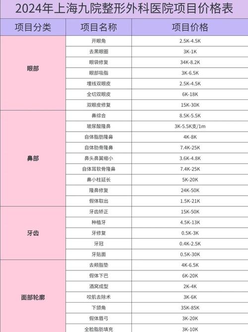 上海九院牙齿正畸价格表具体包含哪些费用项目？影响因素有哪些？-图3