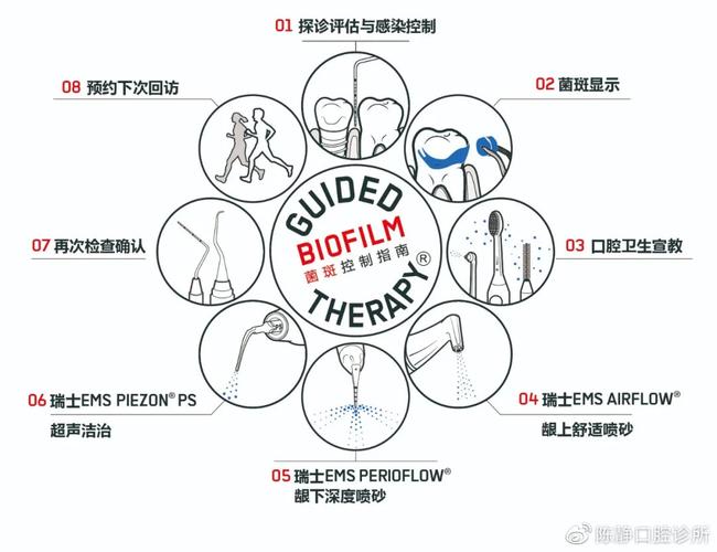 机械性控制菌斑的常用方法具体有哪些及如何操作？-图3