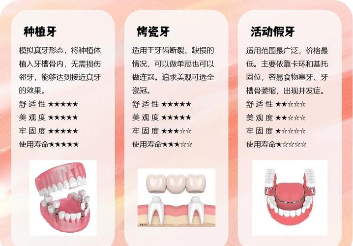 牙齿缺损后，哪种修复方法效果最好？-图2