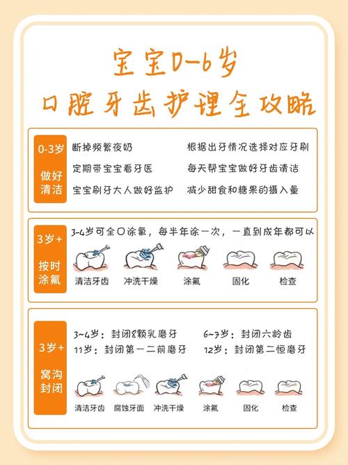 乳牙全部龋坏有哪些治疗方法?-图1 乳牙全部龋坏有哪些治疗方法?-图1