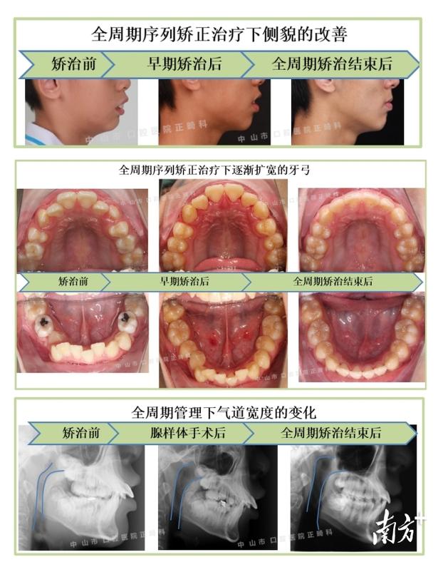 中山口腔医院正畸科的电话号码是多少？-图3