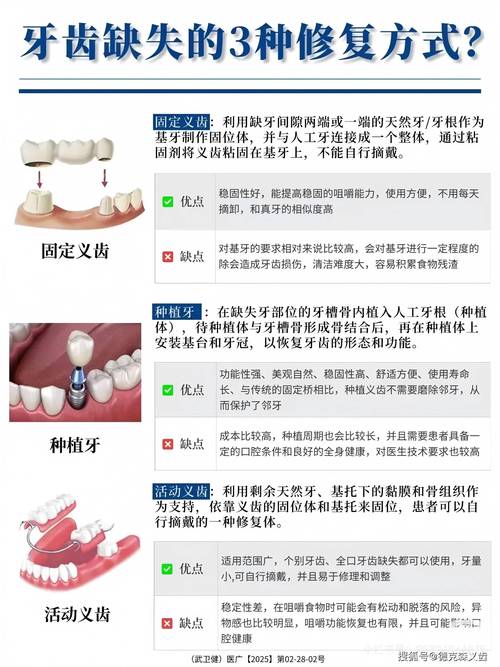 牙齿修复的最佳方法有哪些？不同牙齿问题该如何选择修复方式？-图2