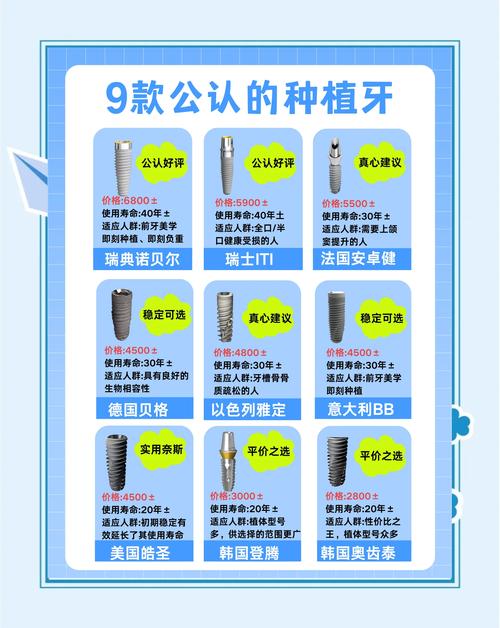目前种牙有哪些主流种植体品牌及类型?-图3 目前种牙有哪些主流种植体品牌及类型?-图3