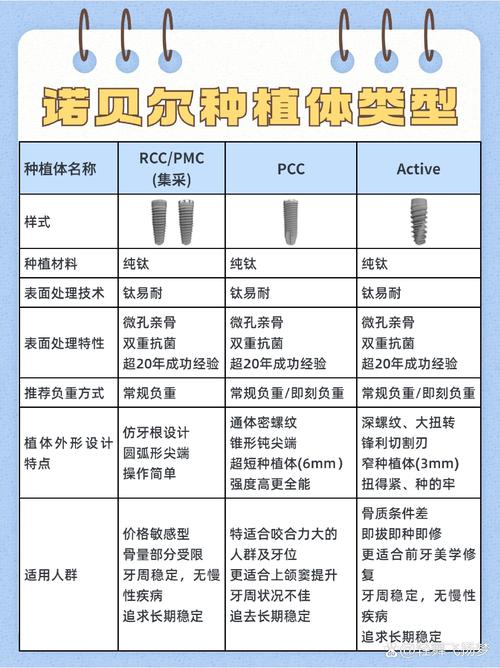 目前种牙有哪些主流种植体品牌及类型?-图1 目前种牙有哪些主流种植体品牌及类型?-图1