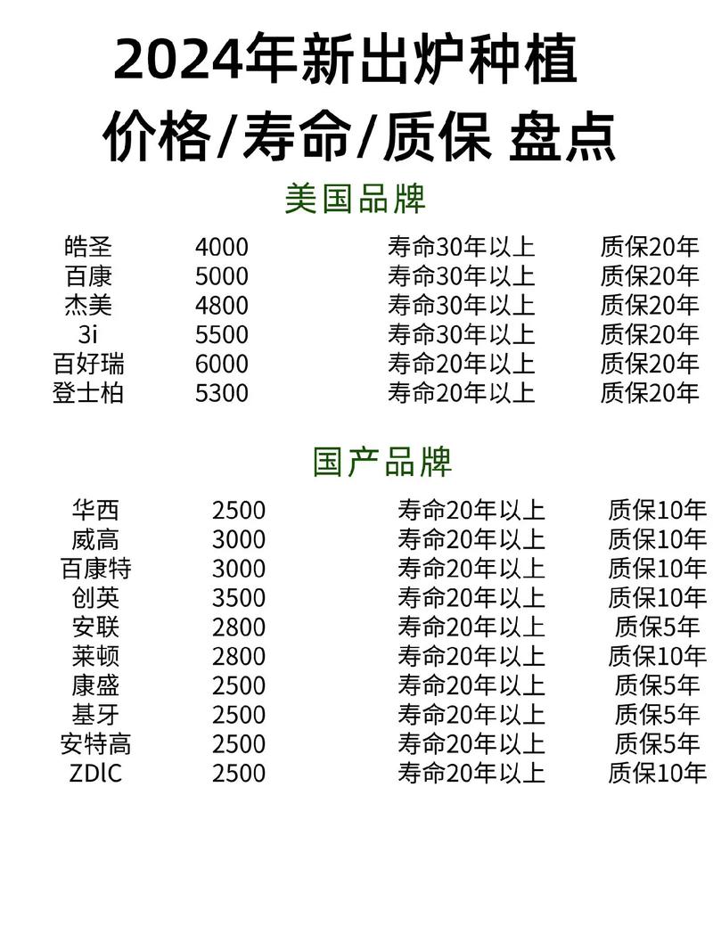 瑞典诺贝尔种植牙一颗要多少钱？-图3