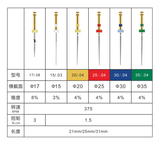 TF机用镍钛的正确使用方法步骤和注意事项有哪些?-图1 TF机用镍钛的正确使用方法步骤和注意事项有哪些?-图1