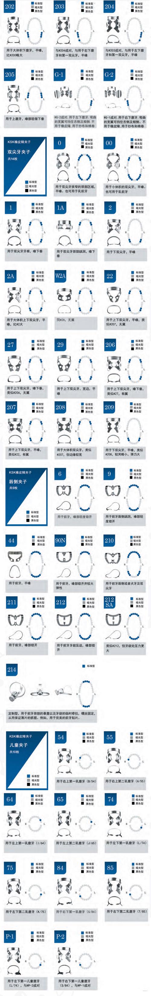 科尔橡皮障的使用方法-图3