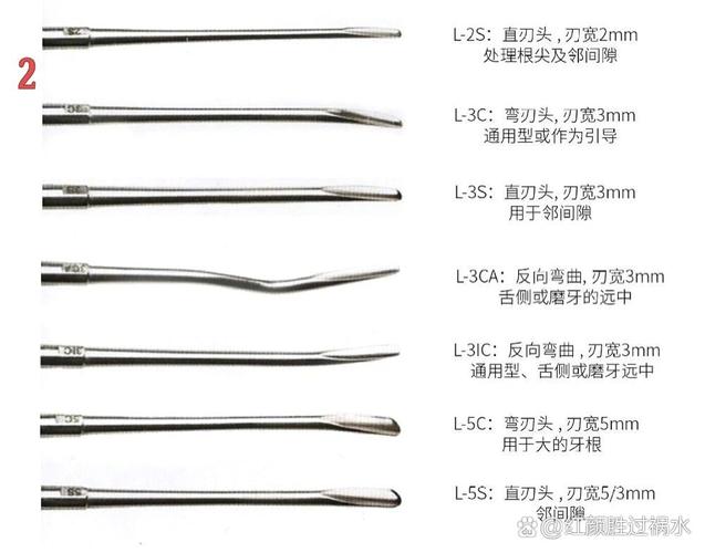 半微创牙挺如何规范使用?操作步骤及注意事项有哪些?-图1 半微创牙挺如何规范使用?操作步骤及注意事项有哪些?-图1