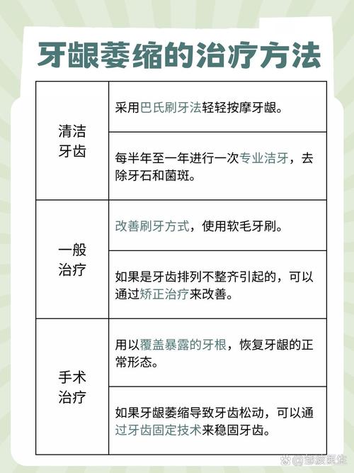 种植牙是否会导致牙龈萎缩？术后如何预防与护理？-图2