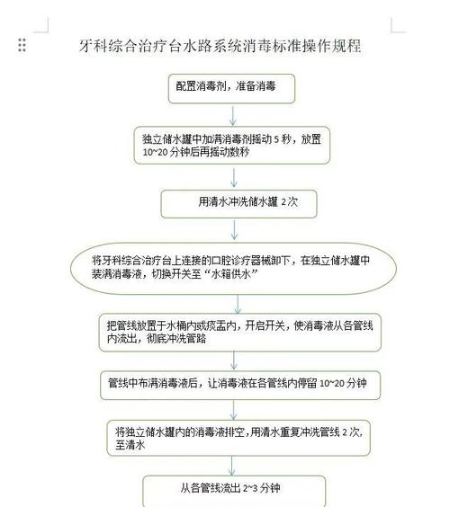 牙科消毒炉的正确使用方法是什么?操作步骤有哪些?-图1 牙科消毒炉的正确使用方法是什么?操作步骤有哪些?-图1
