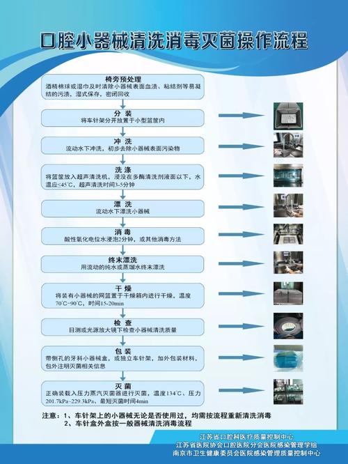 牙科消毒炉的正确使用方法是什么?操作步骤有哪些?-图2 牙科消毒炉的正确使用方法是什么?操作步骤有哪些?-图2
