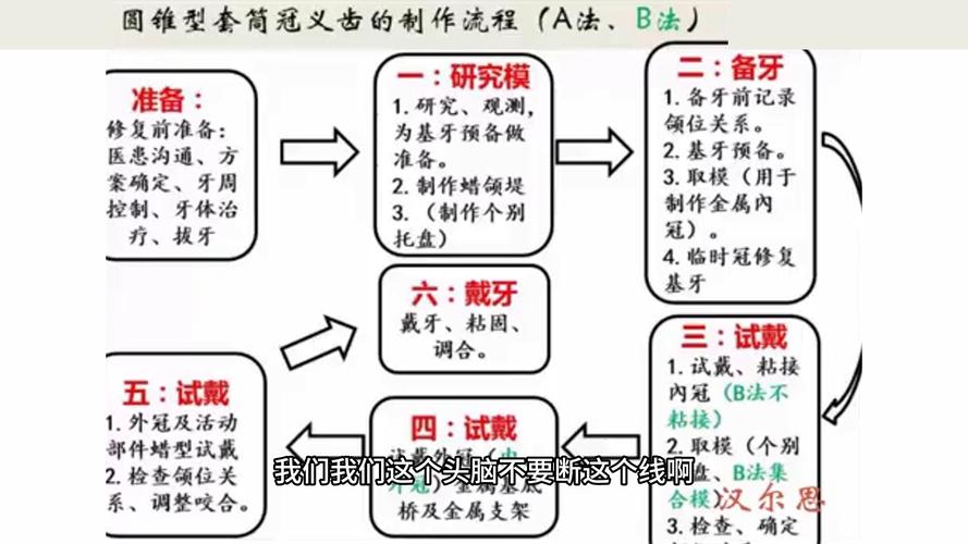 预成冠制备方法的具体步骤是什么？要求需注意哪些关键点？-图1