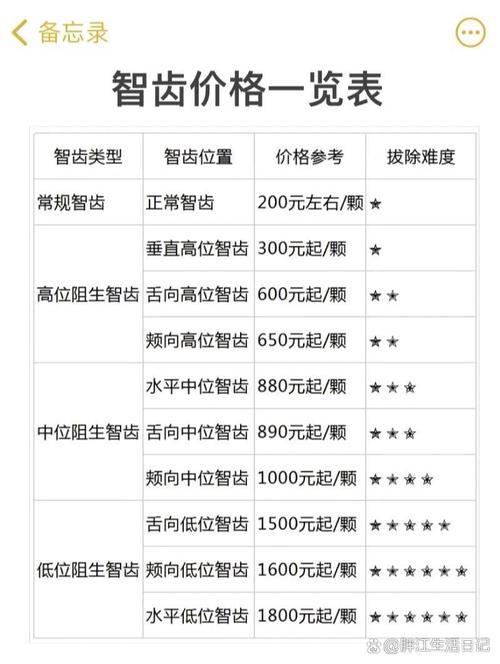 种牙的费用包括拔牙吗-图2 种牙的费用包括拔牙吗-图2