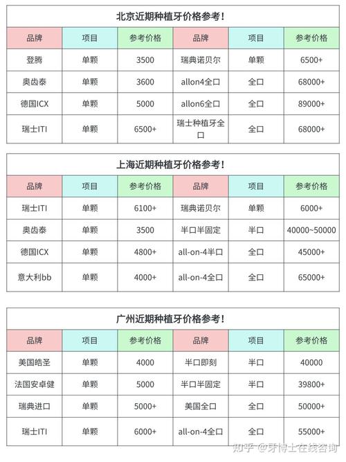 厦门种牙的价格是多少?-图1 厦门种牙的价格是多少?-图1