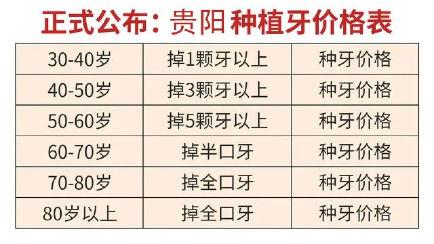 厦门种牙的价格是多少?-图3 厦门种牙的价格是多少?-图3