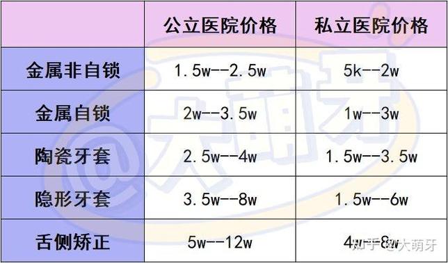 杭州医院牙齿正畸多少钱-图3 杭州医院牙齿正畸多少钱-图3
