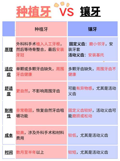 青年种牙好还是镶牙好-图2 青年种牙好还是镶牙好-图2
