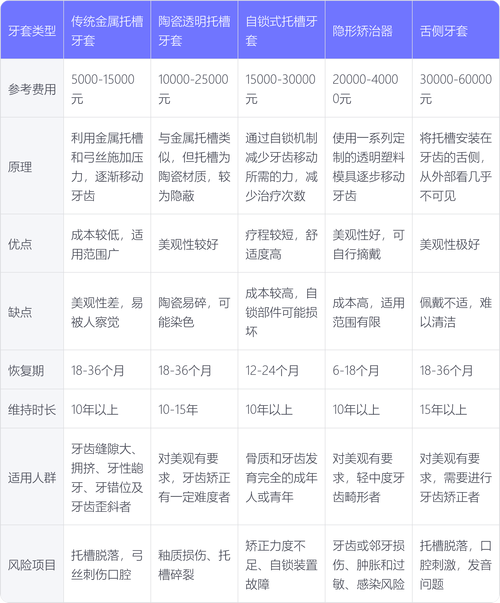 杭州牙周病正畸费用大概要多少？-图3