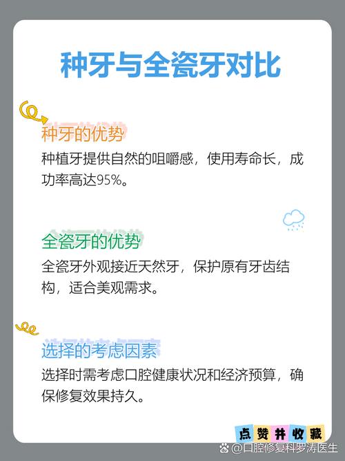 种牙和全瓷牙哪种更好？优缺点与适用人群怎么选？-图2