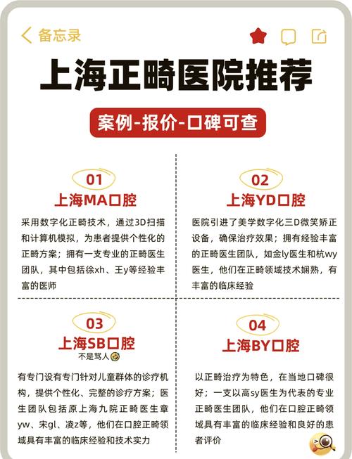 上海正畸私立医院哪家好？求推荐靠谱的正规机构！-图1