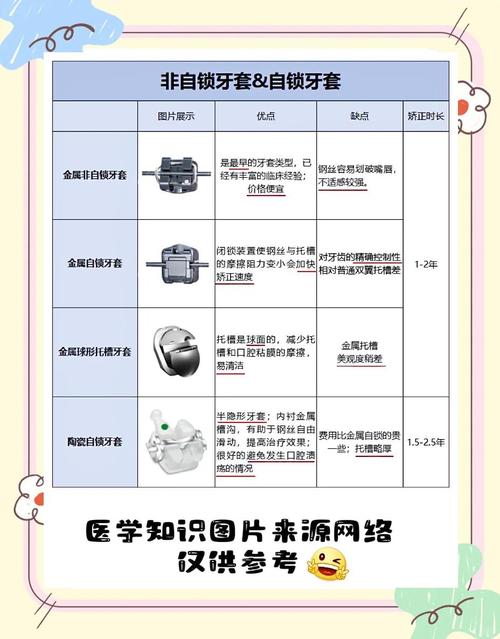 牙齿正畸自锁好还是普通-图2