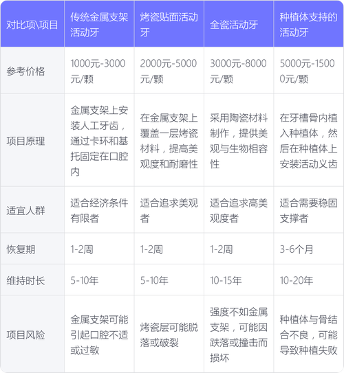 武汉2025哪家医院种牙优惠力度大？靠谱且性价比高的怎么选？-图3