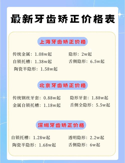 长沙 牙齿正畸手术费用-图1