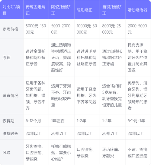 正畸价格 宁波口腔医院-图3 正畸价格 宁波口腔医院-图3