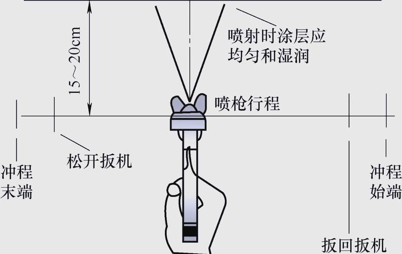 卡瓦喷砂使用方法视频，新手如何快速掌握操作技巧？-图1