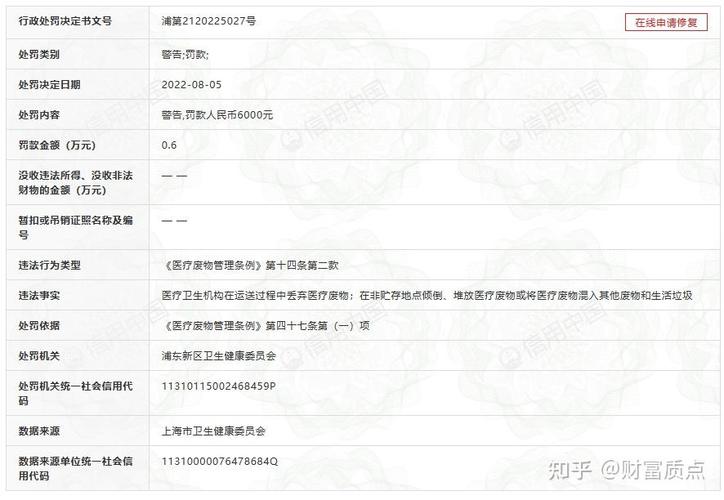 上海拜博口腔收入规模是多少？近年增长趋势及影响因素如何？-图2