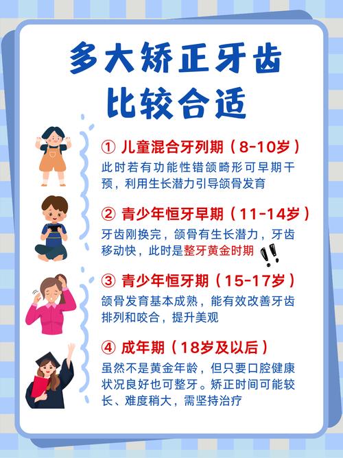 正畸大牙不齐要调整多久-图2