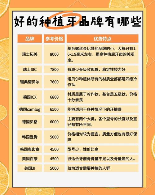 种牙怎么知道牙齿品牌-图1