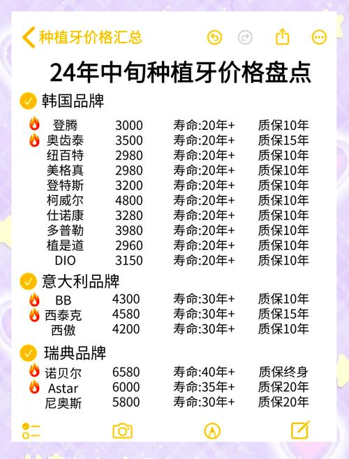 摩尔齿科种牙价格具体是多少？一颗牙的收费标准和明细是怎样的？-图3