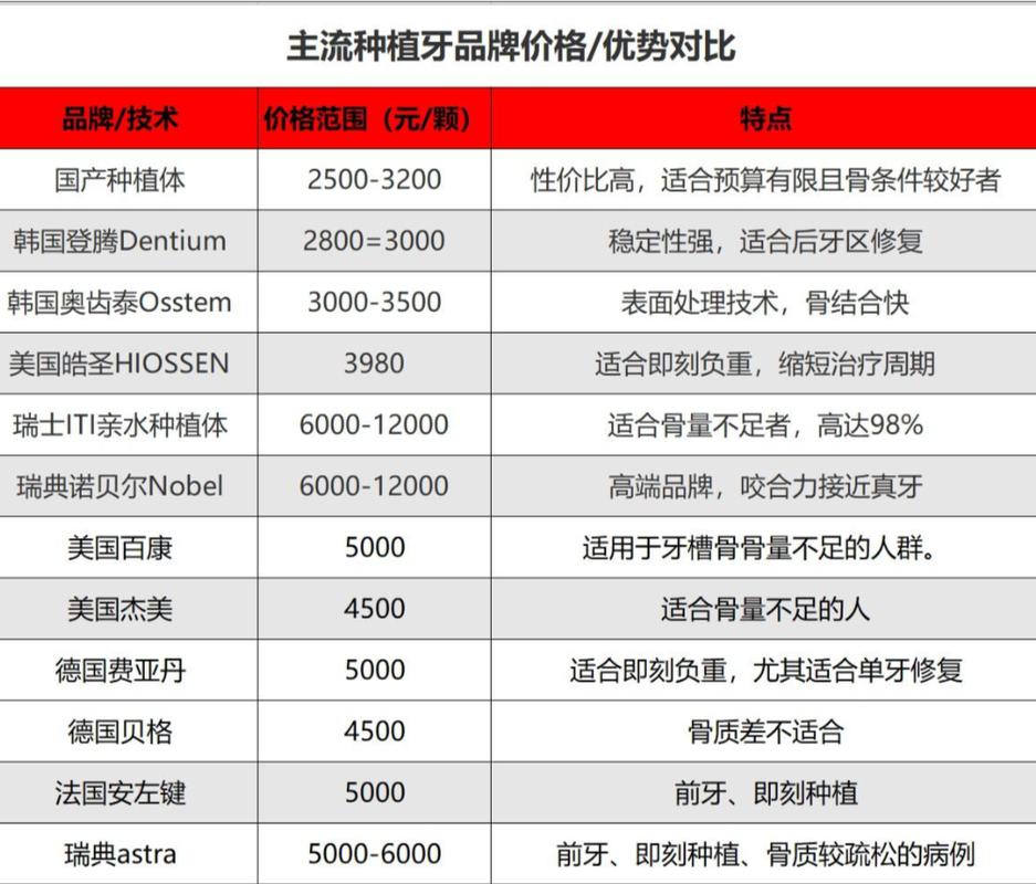 山东种牙价格2025-图3 山东种牙价格2025-图3