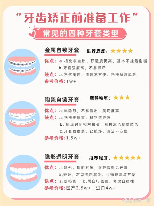 矫正牙齿的方法哪种好？不同矫正方式各有何优缺点？-图2