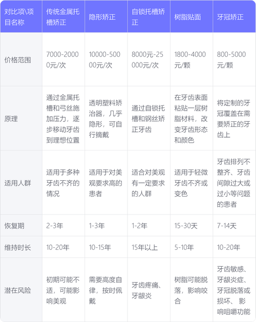正畸牙齿的价格多少长沙-图2 正畸牙齿的价格多少长沙-图2