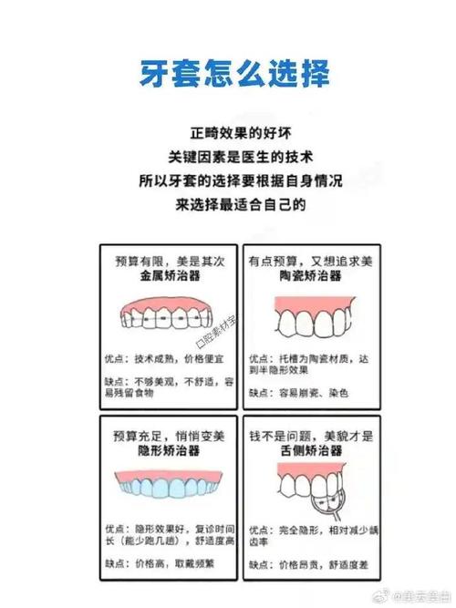 口腔正畸需掌握哪些核心知识？-图1