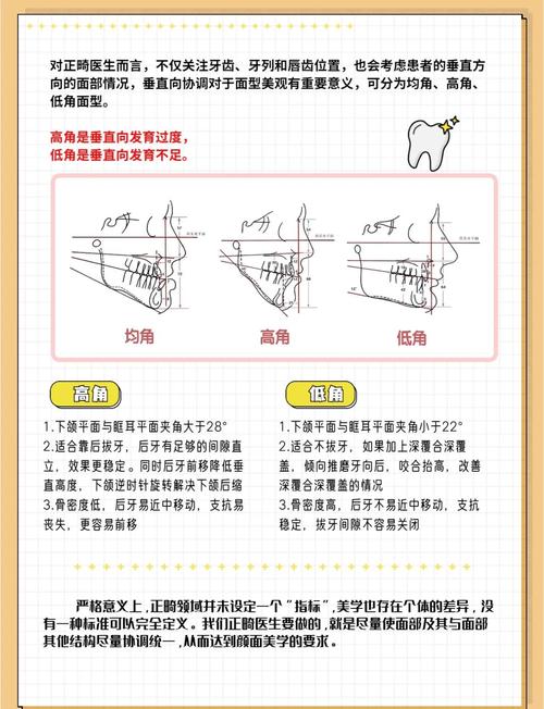 口腔正畸ANB角是什么？测量意义何在？-图1