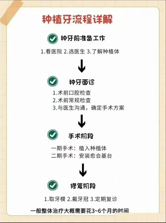 苏州谁有看牙种牙经历？求真实体验分享与避坑推荐！-图3