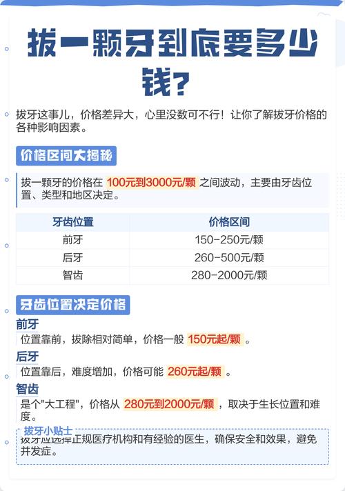 韩国拔牙种牙多少钱啊？费用明细一览？-图2