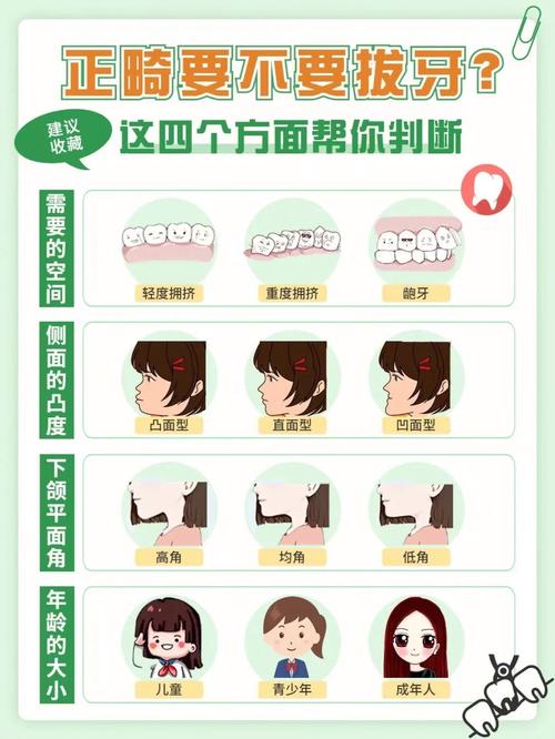 正畸牙齿拥挤程度分类有哪些依据?不同分类的正畸治疗方法有何不同?-图1 正畸牙齿拥挤程度分类有哪些依据?不同分类的正畸治疗方法有何不同?-图1