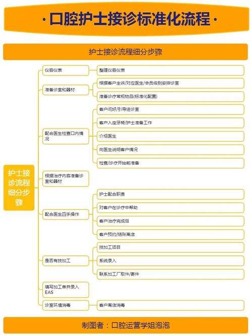 牙科接诊的原则与方法-图2