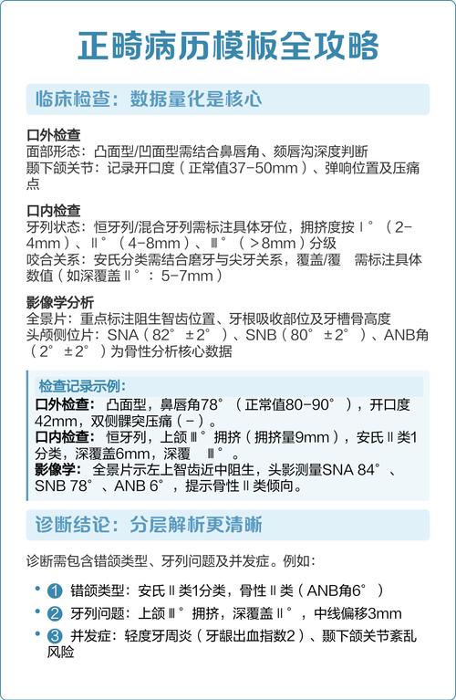 正畸患者结束正畸的病历-图1 正畸患者结束正畸的病历-图1