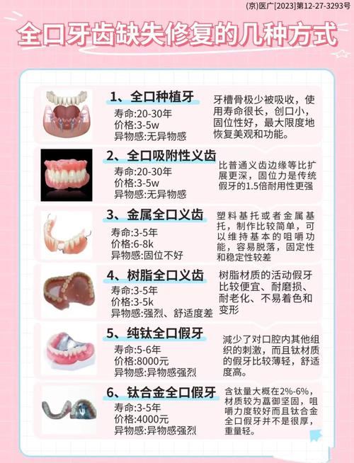 牙外伤的修复治疗方法-图1 牙外伤的修复治疗方法-图1