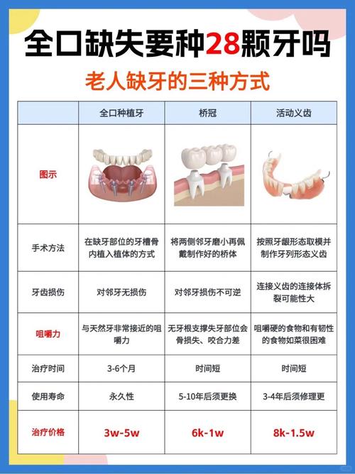 全口牙缺失要种几颗牙-图1