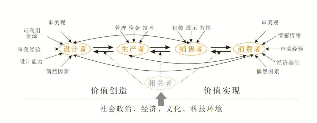 修复美学分析设计方法如何融合美学分析与修复设计？-图3