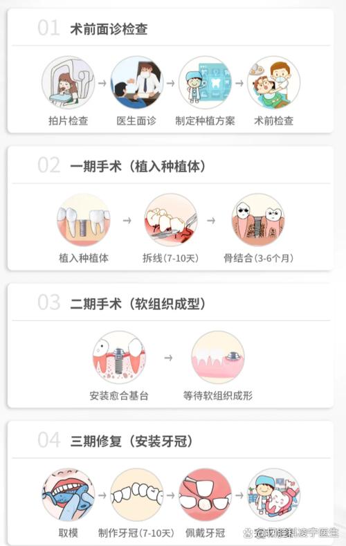 种牙恢复需要多长时间-图2 种牙恢复需要多长时间-图2