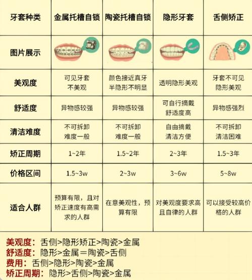正畸多少钱一般多少钱-图3 正畸多少钱一般多少钱-图3
